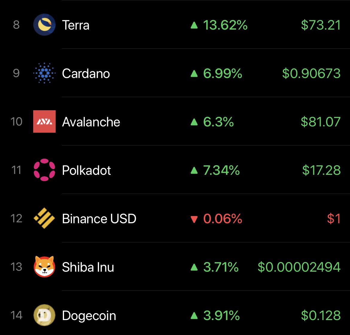 Finally flipped Cardano!!!