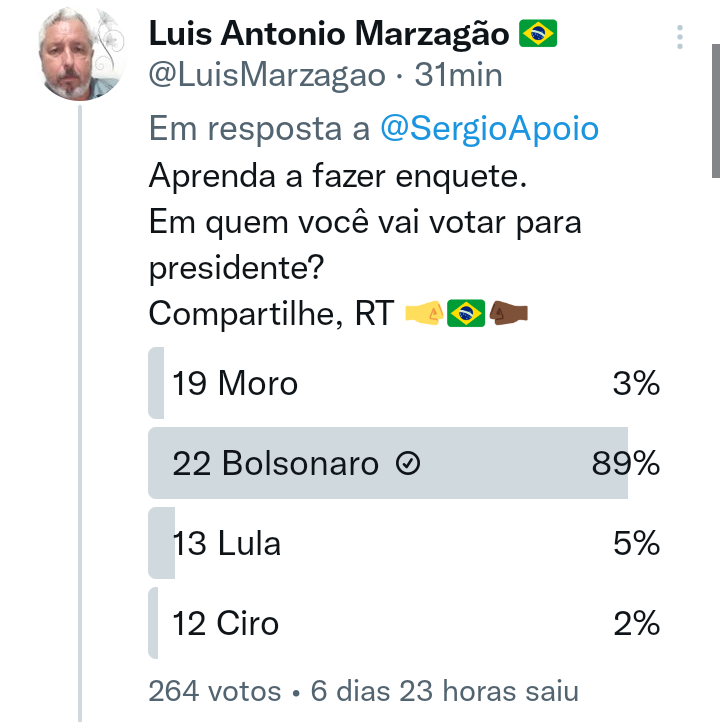 JB_Dorothy's tweet photo. @LuisMarzagao @SergioApoio 👏👏👏👏👏👏 É isso aí. Votei 22 porque será este o meu voto em outubro, assim como votei 27 em 2018.
Brasil acima de tudo, Deus acima de todos. https://t.co/HcHFr7ijLH