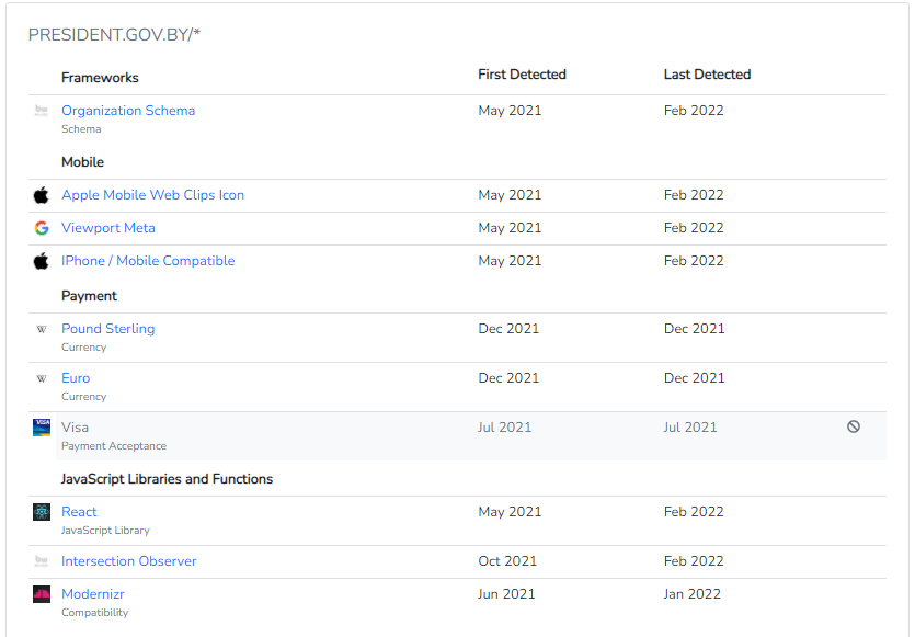 codersfx's tweet image. Here is the proof American technology powers the websites of a war criminal and his government. We call on all hackers to attack any and all companiesproviding tech to this Belarus Dictatorship. @Potus @DHSgov @BelarusMFA @DeptofDefense @cia
