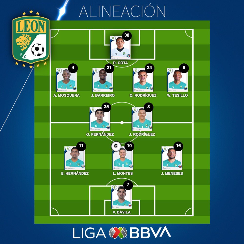 EFDNok's tweet photo. 🇲🇽 #LigaMX
🗓 Fecha 7
👥 Los XI de #Necaca y #Leon
📷: @LigaBBVAMX https://t.co/fP7CFVtAEd