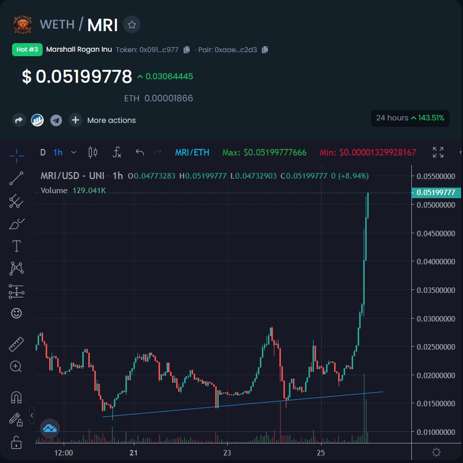 EricCryptoman's tweet photo. Not only is @ChaelSonnen the greatest fighter of all time, having never lost a fight or even a round in his life.

He has recently proven himself in the crypto world, being one of the best traders to ever live. Never lost a trade in his life. The goat of goats.

$MRI - @RoganInu https://t.co/a0cJMbmJgc