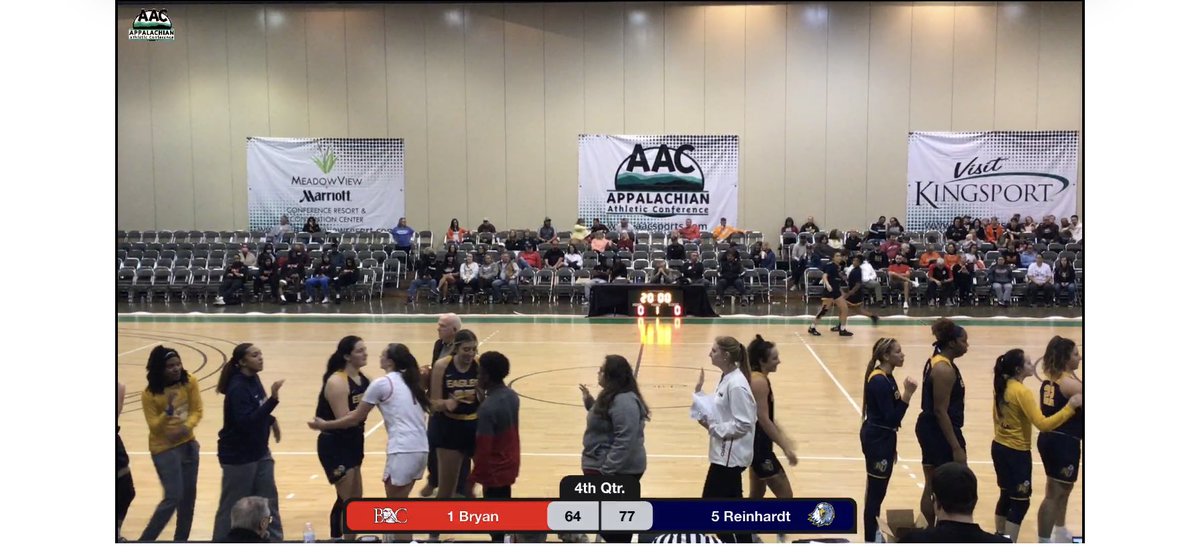 Reinhardt Athletics (@ru_eagles) on Twitter photo ‼️EAGLE UPSET
<a href="/RUWBB/">Reinhardt University Women’s Basketball</a> defeats <a href="/BryanAthletics/">Bryan College Athletics</a>
(77-64)
🏀Abi Haynes collects 31pts. & 4 assist 😤
Eagles advance to the <a href="/AACsports/">AAC Sports</a> Conference Championship Round‼️
LETS GO EAGLES 🦅 #24Teams1RU ‼️EAGLE UPSET
<a href="/RUWBB/">Reinhardt University Women’s Basketball</a> defeats <a href="/BryanAthletics/">Bryan College Athletics</a>
(77-64)
🏀Abi Haynes collects 31pts. & 4 assist 😤
Eagles advance to the <a href="/AACsports/">AAC Sports</a> Conference Championship Round‼️
LETS GO EAGLES 🦅 #24Teams1RU