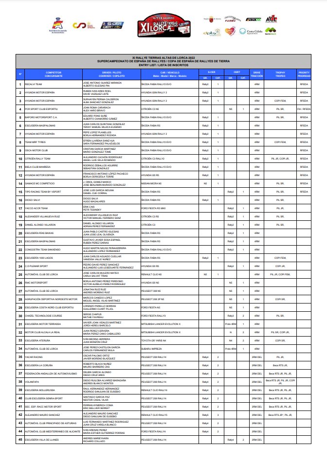 SCER: SuperCampeonato de España de Rallyes 2022 - Página 3 FMeAJ1kXsAgLqLL?format=jpg&name=medium