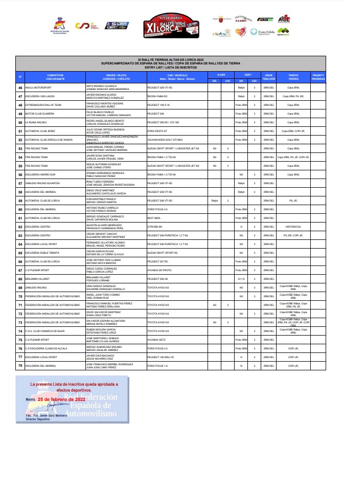 SCER: SuperCampeonato de España de Rallyes 2022 - Página 3 FMeALZQWYAI2RxA?format=jpg&name=medium