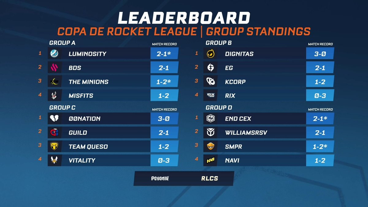Rocket League Esports tweet media