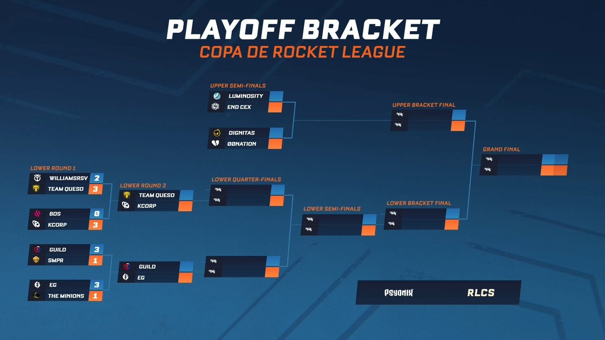 Rocket League Esports tweet media