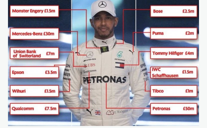 HarriesPe's tweet photo. @MrAustinPE @WannaTeachPE I add this photo to a PowerPoint, block out the costs and get the pupils to predict the total amount before revealing individual costs! Always surprises them and sparks good conversation. https://t.co/7BRCqCkgoY