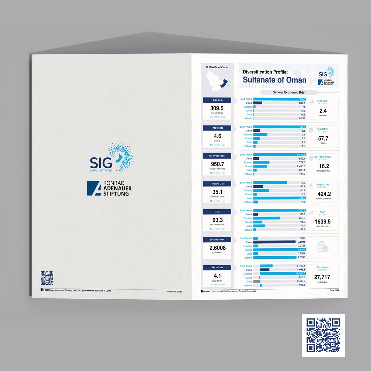 Yashmak_Design's tweet photo. #تصميم #انفرجرافيك 
#infographic  #design 
مقياس التنوع الاقتصادي لدول مجلس التعاون الخليجي

#general #ecnomic #diversification #brief
#سلطنة_عمان  #oman 
#السعودية  #saudiarabia 
#الامارات  #emarat 
#البحرين  #bahrain 
#قطر  #qatar 
#الكويت #kuwait 
#الخليج_العربي #GCC https://t.co/Q9rEl7vIUq