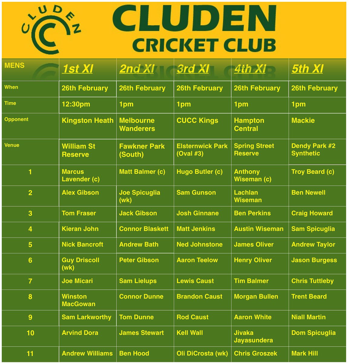 It’s the last weekend of cricket before finals and the C’s are hitting March in some serious form.

The famous Cafe Cluden will be running so make sure you get down and support the Yellow!!

#Paintityellow 🟡 #CsTrain 🚂