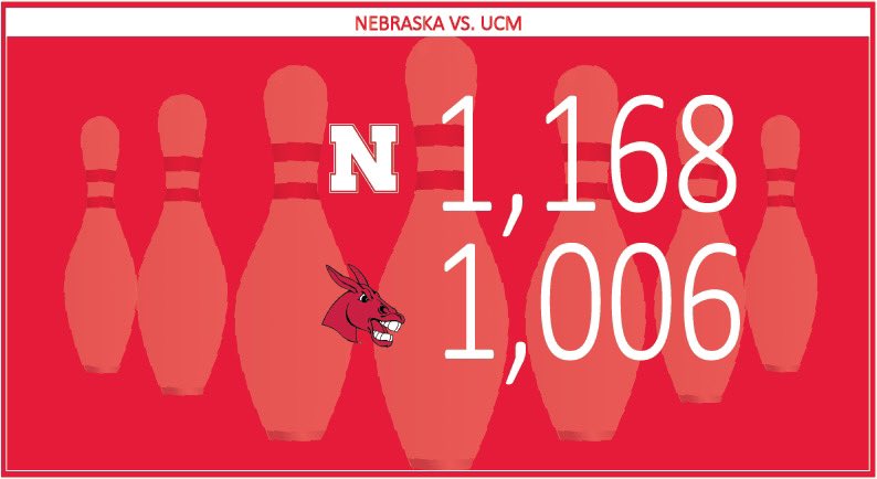 HuskerBowling's tweet photo. Thatβs a wrap on Day One! Tune in to the Nebraska Womenβs Bowling page tomorrow to watch Day Two! π½π³π΄
#GBR #BigRedInvite #HuskerBowling #StormNation #Turbo https://t.co/Oec187vEfL