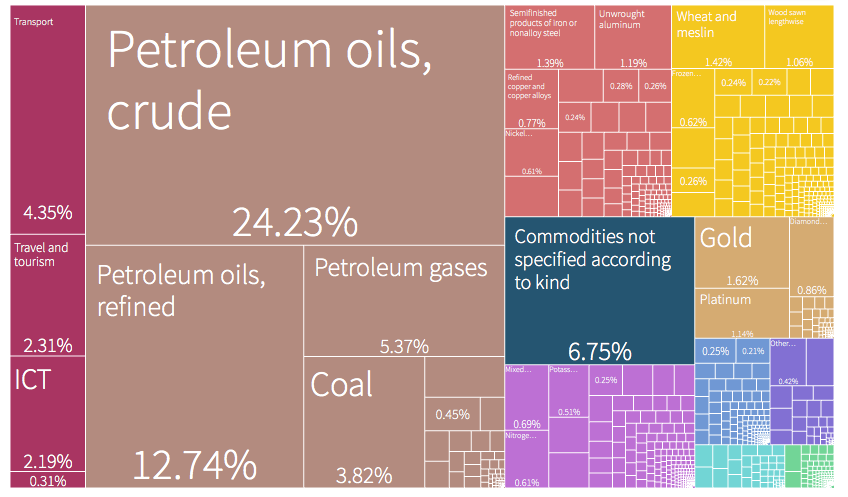 stephen_taylor's tweet photo. Canadian liquor stores are pulling Russian vodka from their shelves. 

Now let's really put a real dent in Putin and ban Russian energy imports.

More than 40% of Russia's export wealth comes from petroleum. https://t.co/HEHcKa1ihe