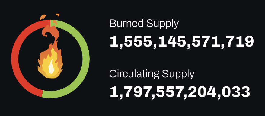 MulChainCapital's tweet photo. Multi-Chain Capital - Hyper-Deflationary Burn Update:
* Only 1.7T $MCC Tokens Remain in Circulation.
* Over 36.96% ($30.2M) of the Total Supply Burned to the Blackhole FOREVER.
* Impact: Supply Shock Incoming ⚡️ https://t.co/Vtfoy9Ov6W