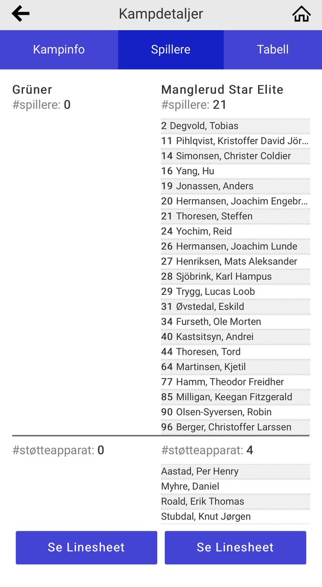 stejonass's tweet photo. @BendikEriksen Garantert teknisk feil. Det laget var ute dagen før. Laget til søndagens kamp er ute allerede. Akkurat der er MS på førsteplass 🥅🏒 https://t.co/mfL0is0KqO