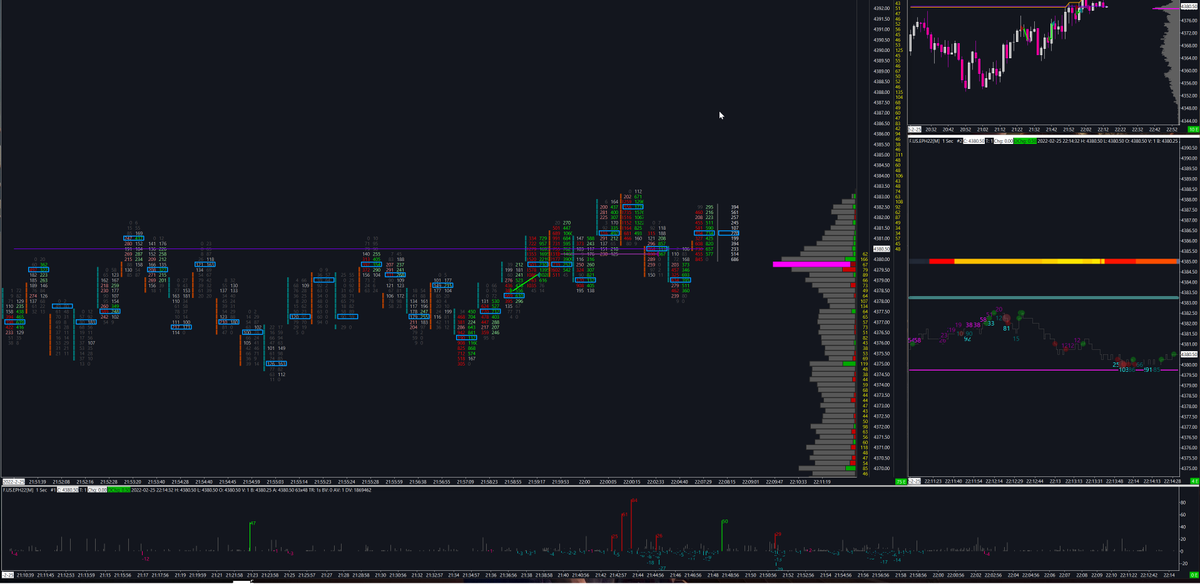 scindicators's tweet photo. #Sierrachart Market/#Iceberg tracker https://t.co/ki5g36M14Y