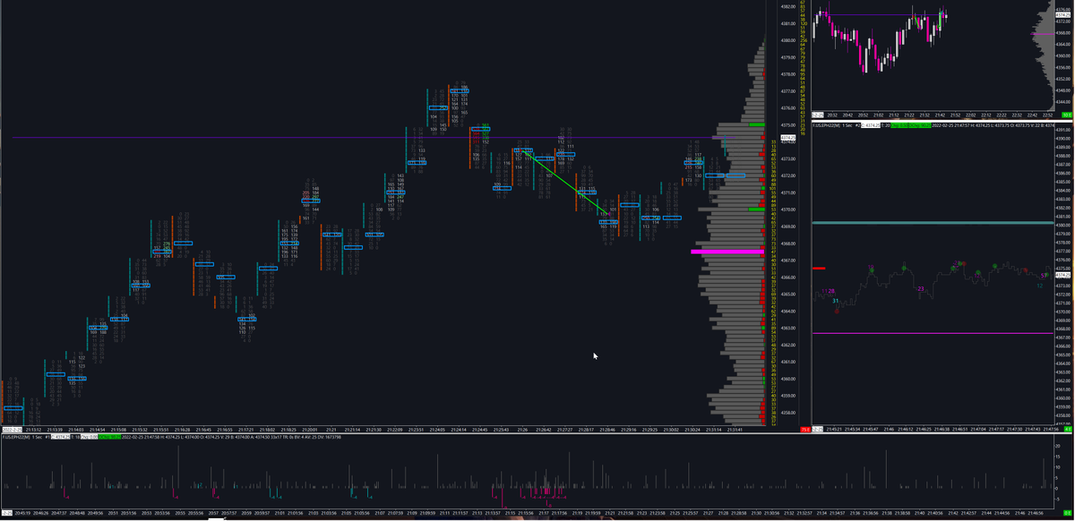 scindicators's tweet photo. #Sierrachart Market/#Iceberg tracker https://t.co/ki5g36M14Y