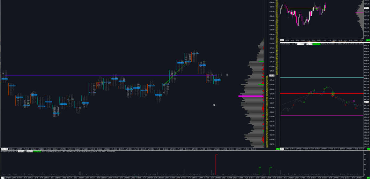 scindicators's tweet photo. #Sierrachart Market/#Iceberg tracker https://t.co/ki5g36M14Y