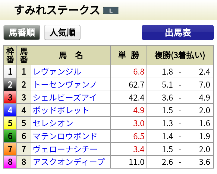 すみれステークス Twitter Search Twitter