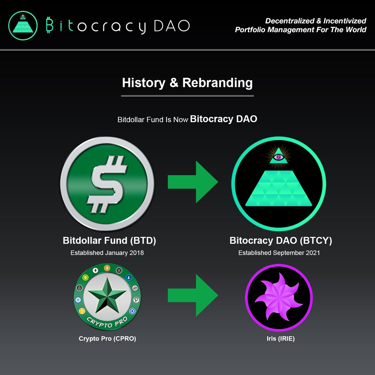 Bitdollar Fund is now Bitocracy DAO!!!

Our rebranded concept that will revolutionize crypto and portfolio management is now stronger than ever.

Bitocracydao.com

#cryptocurrency #portfoliomanagement #gold #crypto #democracy #dao
