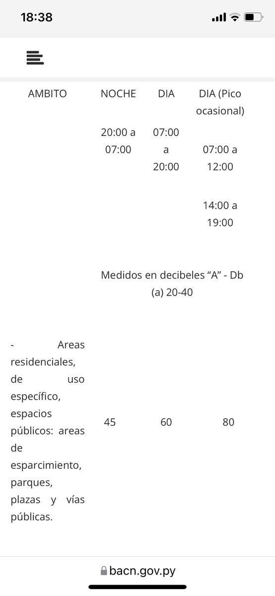 Oscargal's tweet photo. Estimados @AsuncionMuni @MinPublicoPy @policia_py disculpen la tremenda molestia de mi inoportuna consulta, podrían informar a quien corresponde verificar que esto se cumpla? Muchas gracias! #polucionsonora https://t.co/EarEdu77O8