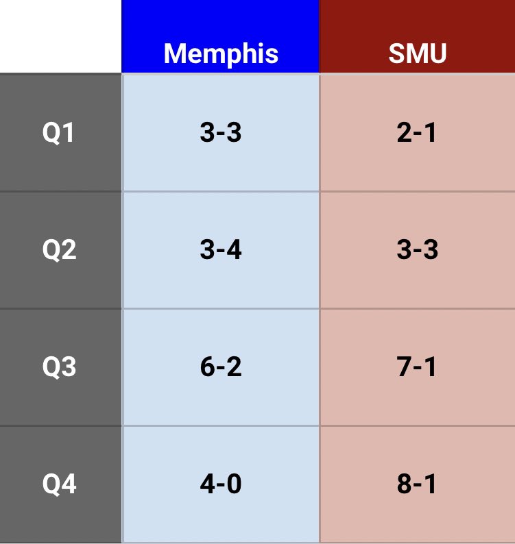 LiRO713's tweet photo. @dpmvp306 @ESPNLunardi Not exactly how you frame it https://t.co/eMeiP4E18f