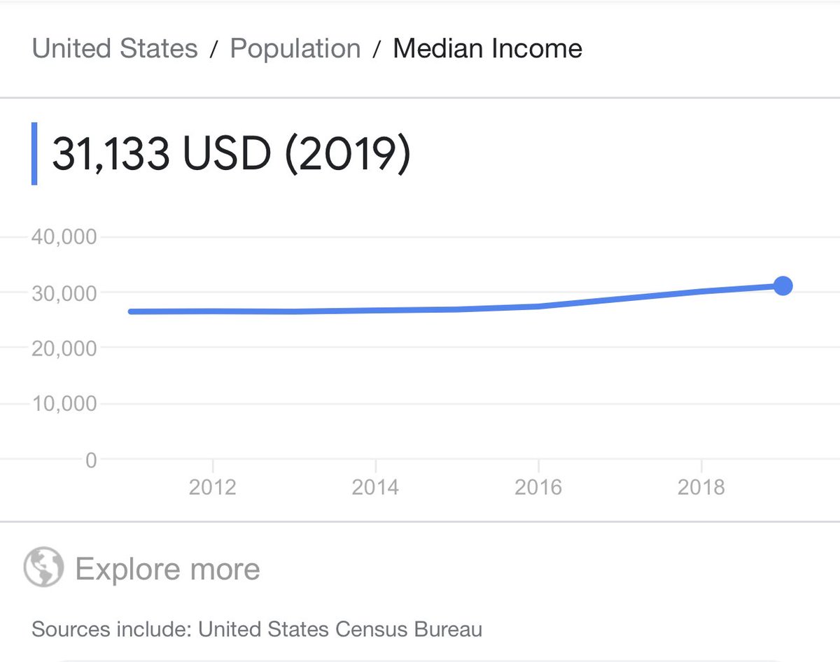 <a href="/thestitchgod/">Melody The Yarn Goddess</a> if you’re “average” in america, chances are you’re in poverty