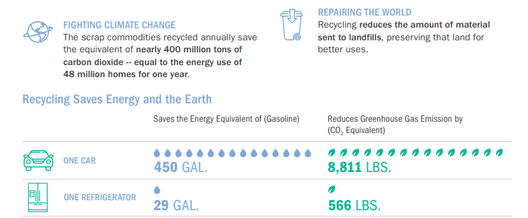 SSideRecycling's tweet photo. Since @insideclimate is clearly not aware, recycling metals is one of the most effective ways we have to reduce carbon emissions and fight climate change. This permit denial by @chicagosmayor will only exacerbate our ongoing climate crisis. (h/t @ISRI for the statistics) https://t.co/eTD3xXH3e0