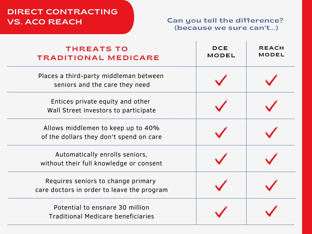 PNHP has been calling for an end to the dangerous and insidious Medicare Direct Contracting program for months. Imagine our surprise when <a href="/CMSGov/">CMSGov</a> announced they were ending the program ... and replacing it with the virtually identical REACH model.