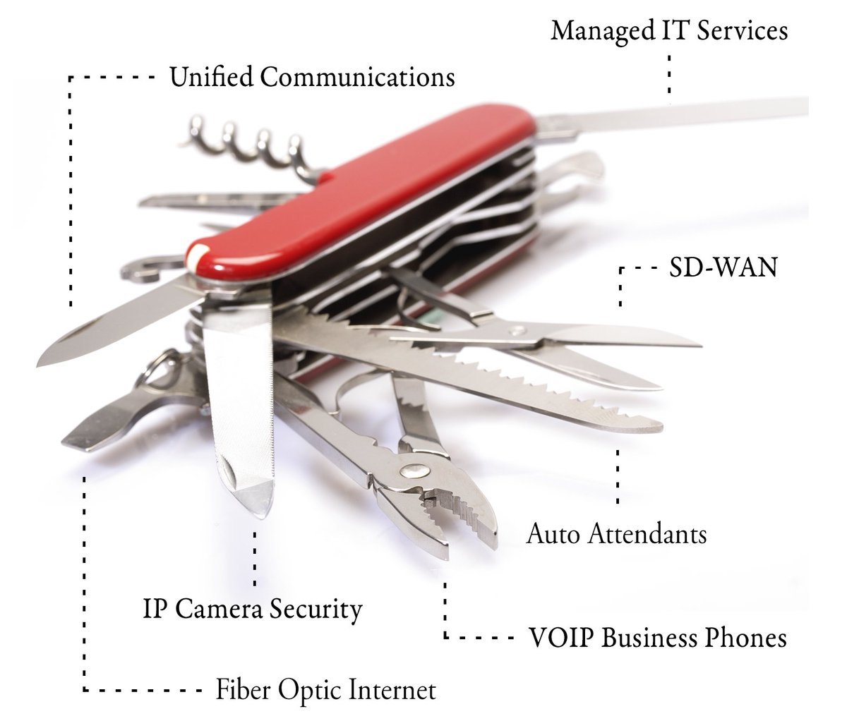 Looking for a resource that can support your company in every way? Utility Telecom does it all with customizable service packages! Get in touch with our reps today by calling 1.877.965.7800!
