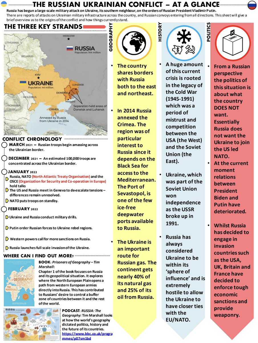 Social Subjects Faculty Taylor High tweet media