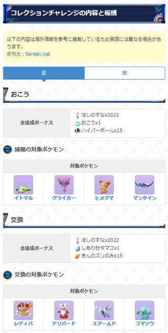 ポケモンgo 22年2月26日 土 ツイ速まとめ ポケモンgo 22年2月26日 土 ツイ速まとめ