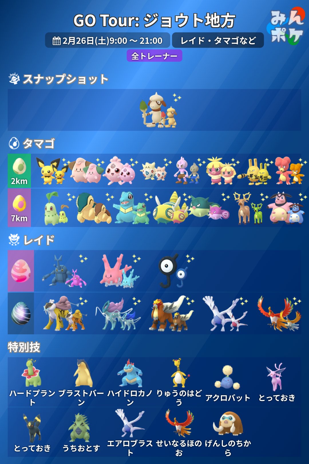 ポケモンgo攻略 みんポケ ジョウトツアー レイドやタマゴなどで 出現するポケモンが判明しました レイドに出現するアンノーンの型は判明していません T Co Ap0yzu1csf ポケモンgo T Co Hgwmfqquah Twitter