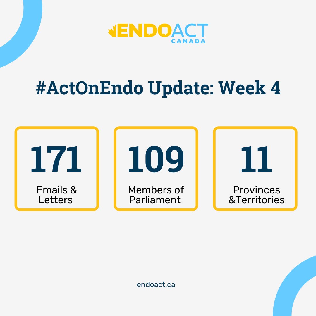 According to the #ActOnEndo MP tracking sheet, amazing #endometriosis advocates in Canada have written 171 emails/letters to 109 Members of Parliament in 11 provinces/territories. They also met with 3 MPs! 

To add your voice, visit endoact.ca/toolkit/, and contact your MP.
