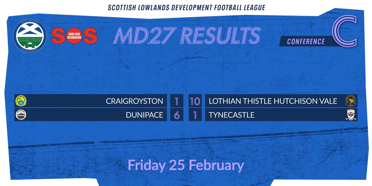 OfficialSLDFL's tweet photo. SLDFL Conference C: High-scoring wins this evening for the top two. https://t.co/YkeTYYokGP
