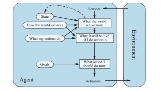 rao2z's tweet photo. #GOFAI vs #ModernAI--it is the background, STUART!
#AIAphorisms #AI https://t.co/eMIyJqXFlA