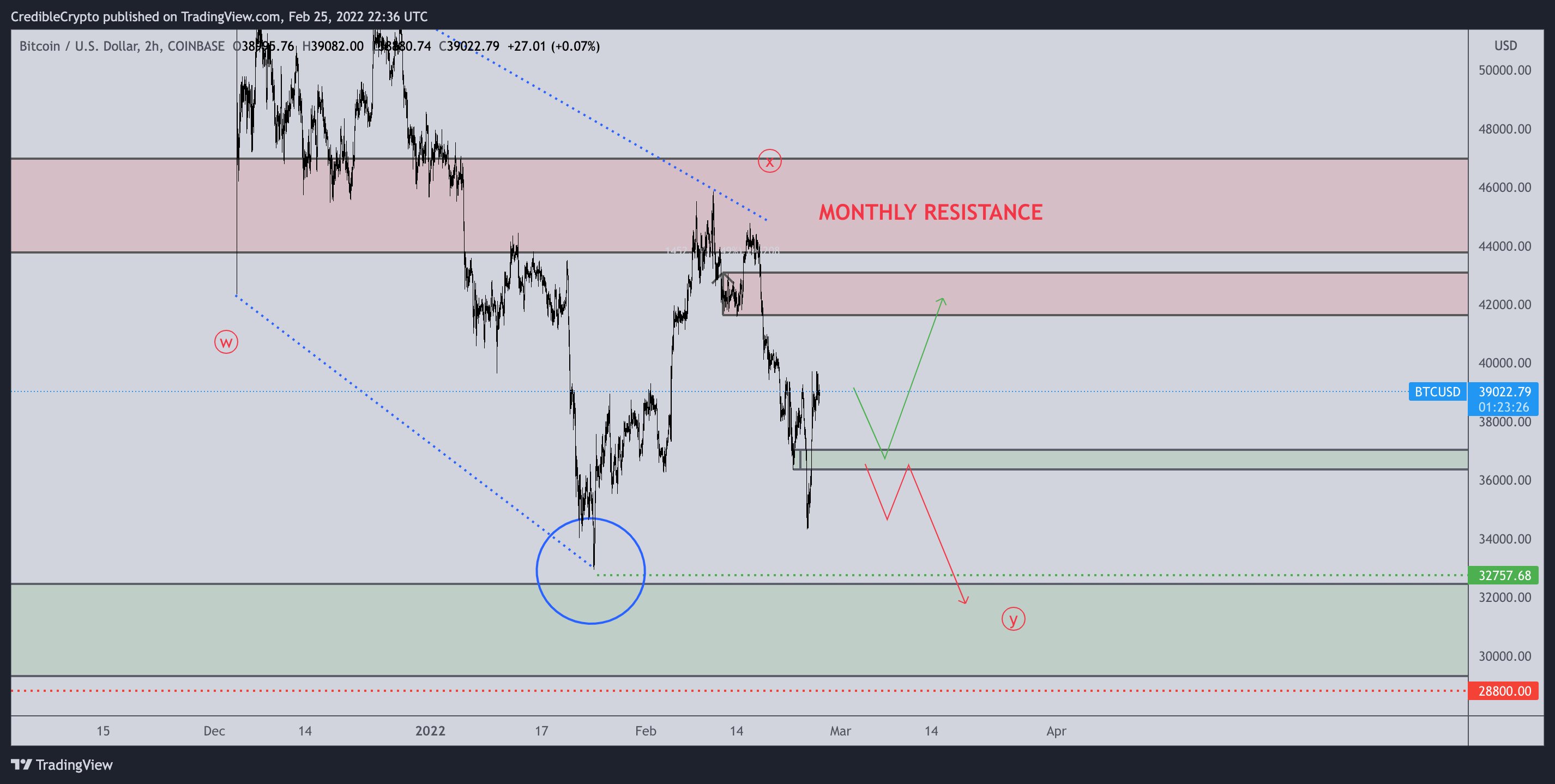 bitcoin