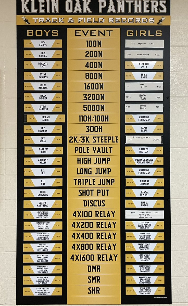 coachroper_'s tweet photo. Only two meets in &amp; these young ladies have already broken 7 school records! So proud of them! #elitemindset @lizzee_runs @GabbieHoots @Lydiajbutler1 @KaylaKibbleR @AnnahWilliams9 @JiaReyes4 @KNiiyaa https://t.co/MBMPMKkqiz