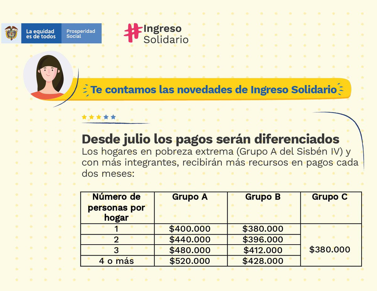 Prosperidad Social tweet media