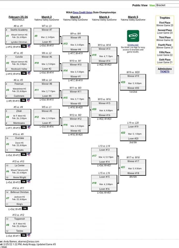 Kyle Hussey (@kylehusseyt9o) on Twitter photo 