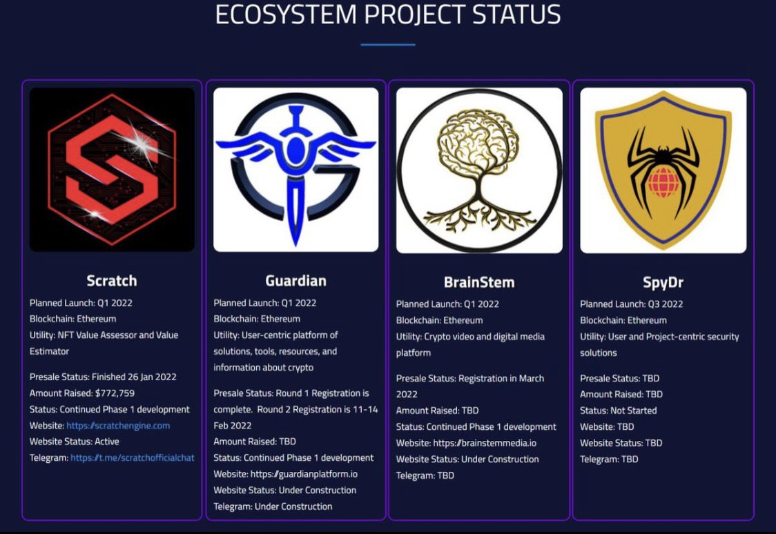CryptoDTM's tweet photo. @_JustACryptoGuy Any and every project that takes part in the #ARCHA ecosystem 🔥🚀🚀 https://t.co/dgSM7lw2UQ