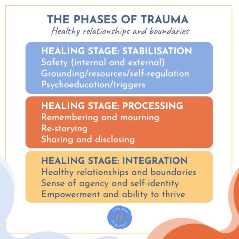 Trauma Processing: When and When Not?   Psychology Today