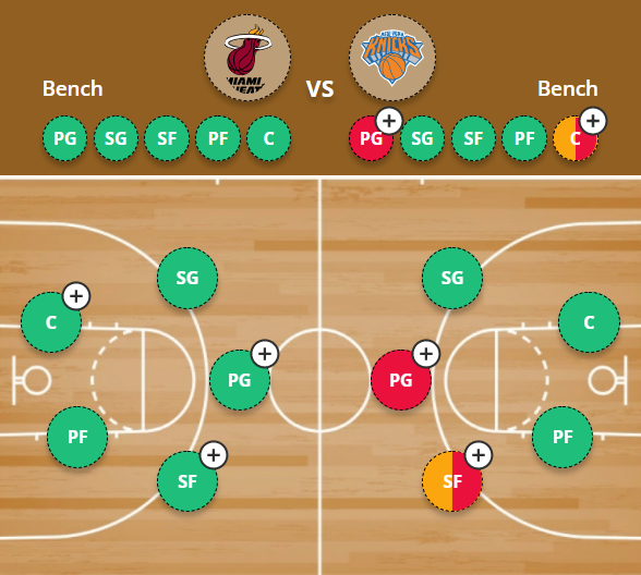 ProFootballDoc's tweet photo. Check out the very first #NBA Court View here at https://t.co/LlUJEOni8A!
See who has the health advantage in tonight's game and how to use it to gain an edge.
🏀Miami #Heat vs. NY #Knicks: https://t.co/CN9JdmYlph https://t.co/uj3HUEyf4A