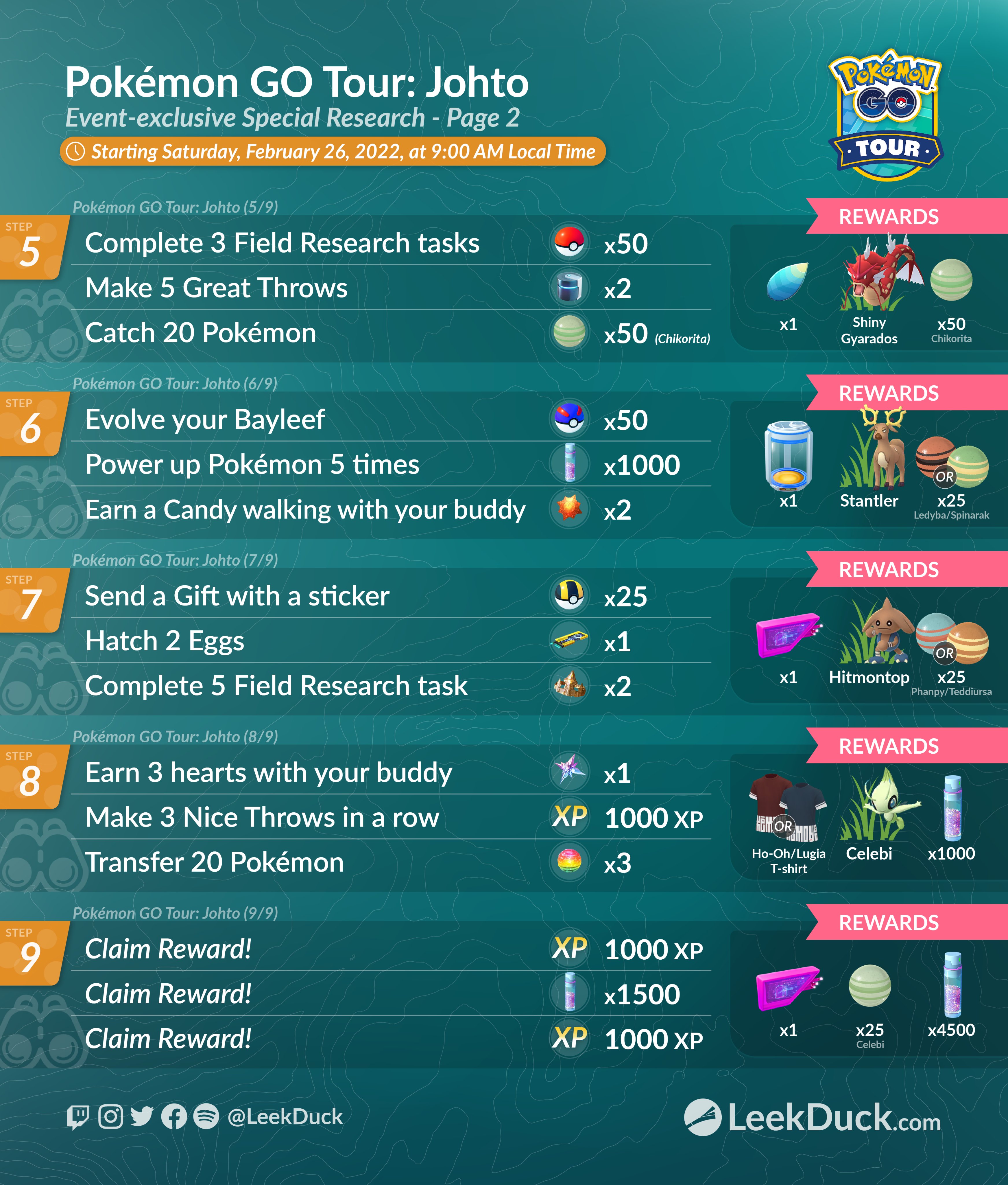 ¡Vuelve el Tour de Pokémon GO! Próxima parada ¡Johto! Mediavida
