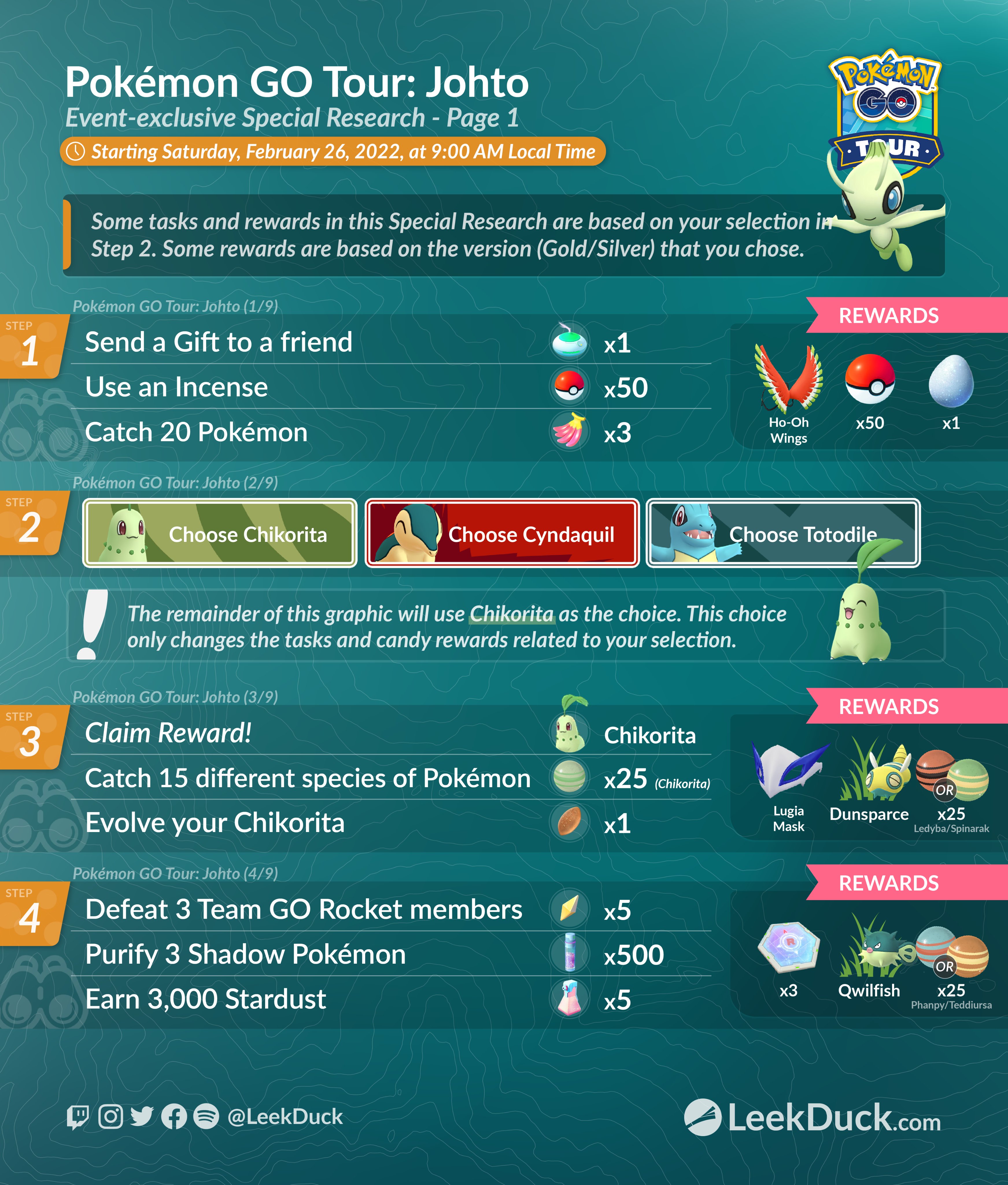 Leek Duck Pokemon Go Tour Johto Special Research This Special Research Is Only Available To Ticket Holders Complete This Special Research To Unlock A Set Of Masterwork