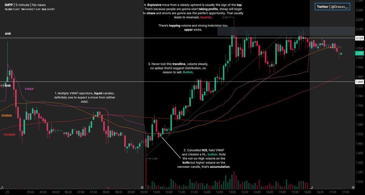 Draxxx__'s tweet photo. 02/25/2022 - $IMPP 5-min

#ChartReview #MomoEdu https://t.co/IWHHAAqZqO