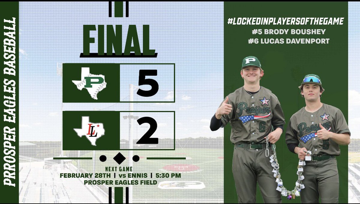 #LockedInPlayersOfTheGame in the 1st game of the year claiming victory over Lovejoy. <a href="/LucasDavenport_/">Lucas Davenport</a> went 5 innings of no hit baseball with 6ks and 1 BB. Also <a href="/BrodyBoushey/">Brody Boushey</a> who was 2-2 and scoring 2 runs. #StandardsOverFeelings #Details212 #UncommonMen
