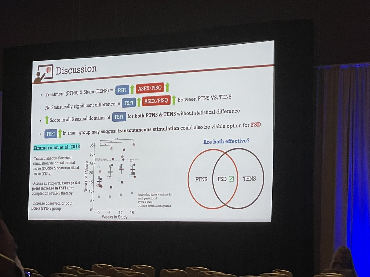 @AnjaliKapurMD (@anjalikapurmd) on Twitter photo <a href="/SBUrology/">Stony Brook Urology</a> alum <a href="/varun_talanki/">Varun Talanki</a> was awarded the SUFU Foundation Grant and presented his work on “Efficacy of Percutaneous Tibial Nerve Stimulation (PTNS) in the Treatment of Female Sexual Dysfunction”. He’s now an expert in FSD! <a href="/Jason_Kim_MD/">Jason Kim</a> <a href="/HwangKuemin/">Jefferson K. Hwang</a> #SUFU22 <a href="/SBUrology/">Stony Brook Urology</a> alum <a href="/varun_talanki/">Varun Talanki</a> was awarded the SUFU Foundation Grant and presented his work on “Efficacy of Percutaneous Tibial Nerve Stimulation (PTNS) in the Treatment of Female Sexual Dysfunction”. He’s now an expert in FSD! <a href="/Jason_Kim_MD/">Jason Kim</a> <a href="/HwangKuemin/">Jefferson K. Hwang</a> #SUFU22