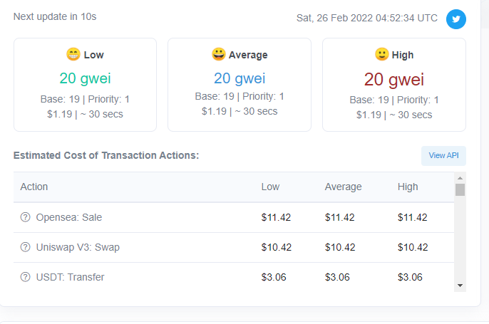 Gwei eth. Gwei. Ethereum Gas cost. 0.25 Gwei. Gwei цена.