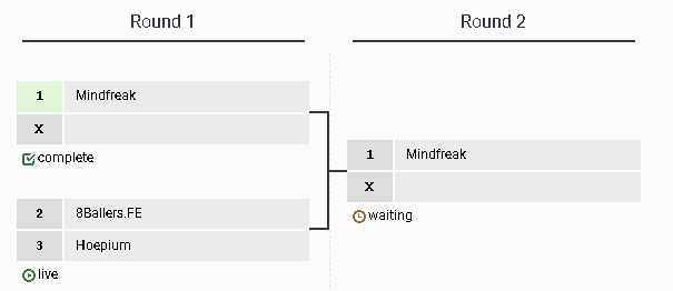 8ballers.fe are live against hoepium in this weeks <a href="/ESEA/">ESEA League</a> womens Oceania cash cup!

📺steam://run/730//+connect 51.222.80.63:24834
Bracket below!
<a href="/ARTeMis_CSGO/">ARTeMis 🍉</a> @hrtconcoction @chikenloaf <a href="/MaddeeesGay/">Maddy</a> <a href="/ar1acs/">ar1a</a>
