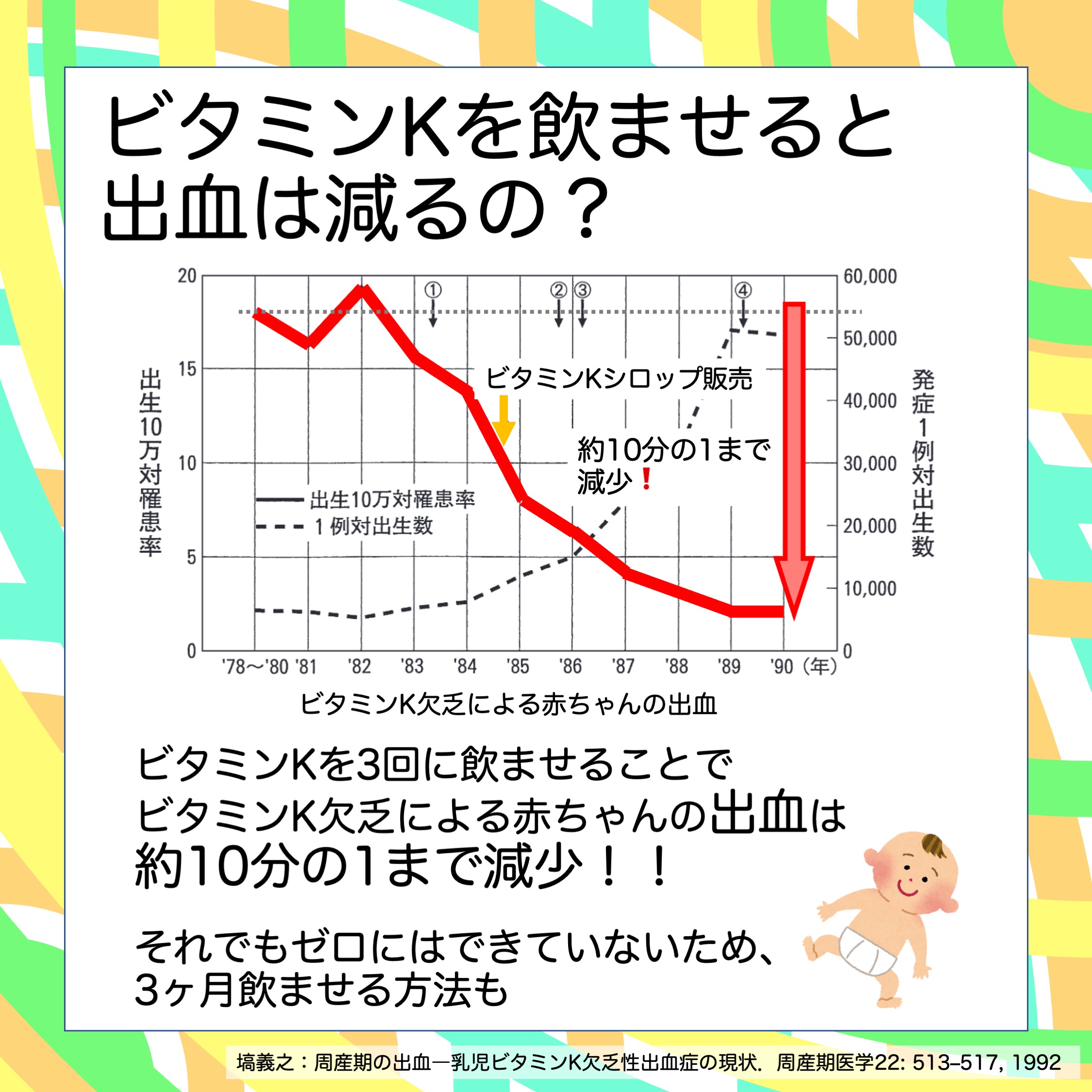 新潟大学医学部小児科学教室 定期 赤ちゃんは最低でも3回ビタミンkのシロップ ケイツーシロップ を飲んでいます 赤ちゃんはビタミンkが不足しがちで ビタミンkが不足すると頭や腸に重大な出血を起こす可能性があります それを予防するためにビタミンk