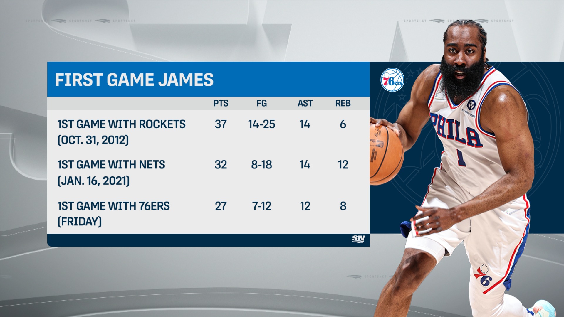 Sportsnet Stats on X